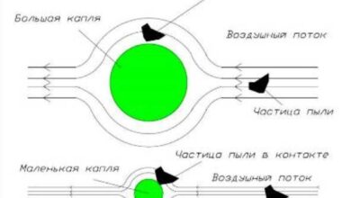 Photo of Назначение и принципы работы пушек пылеподавления