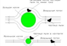 Photo of Основы механизма систем пылеподавления