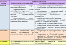 Photo of Значение качественного обслуживания в розничной торговле