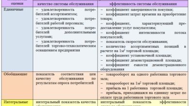 Photo of Значение качественного обслуживания в розничной торговле